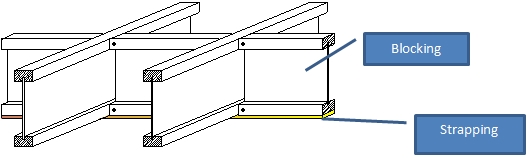 Subfloor for Vibration